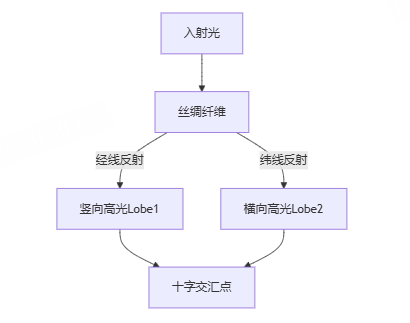 notion image